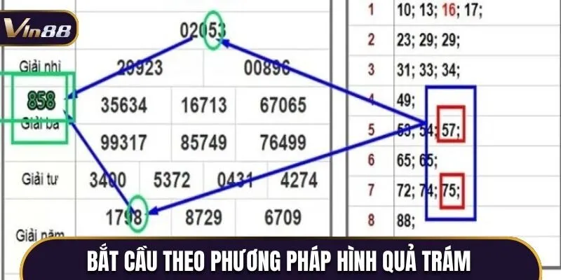 Bắt cầu theo phương pháp hình quả trám